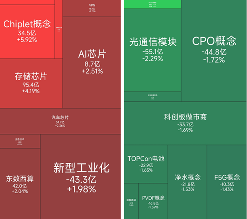 半导体芯片概念走强，17位基金经理发生任职变动