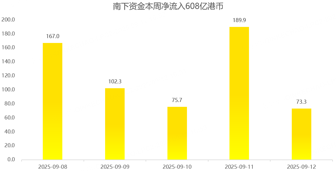 港股周报：互联网巨头暴涨，下周迎重磅会议！