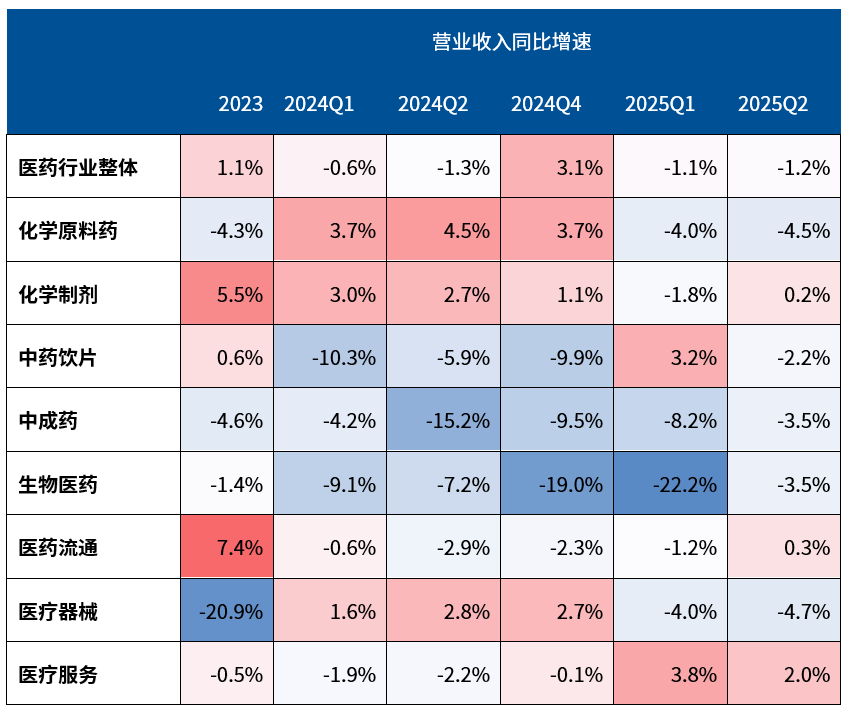 创新药的“收获季”：从亏损到盈利，药企中报答卷亮了