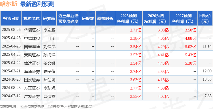 天风证券：给予哈尔斯买入评级