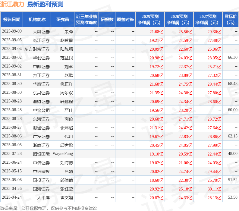 浙江鼎力：9月9日接受机构调研，国泰海通证券、国投瑞银等多家机构参与