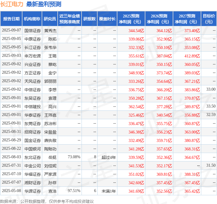 华源证券：给予长江电力买入评级