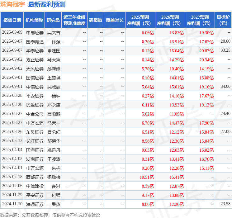 华金证券：给予珠海冠宇买入评级
