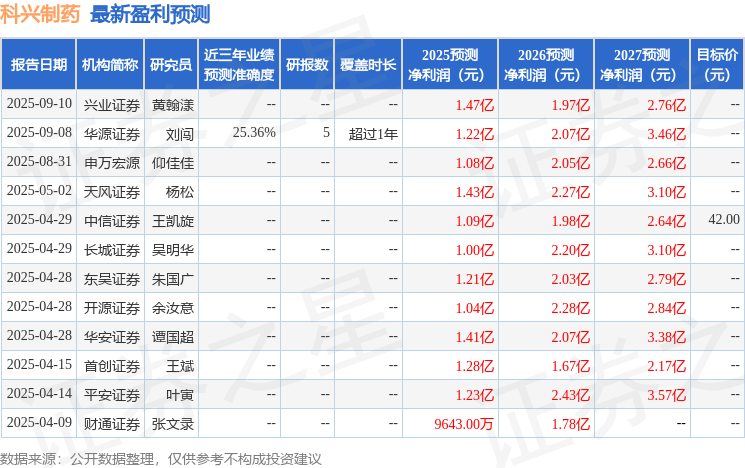 华安证券：给予科兴制药增持评级