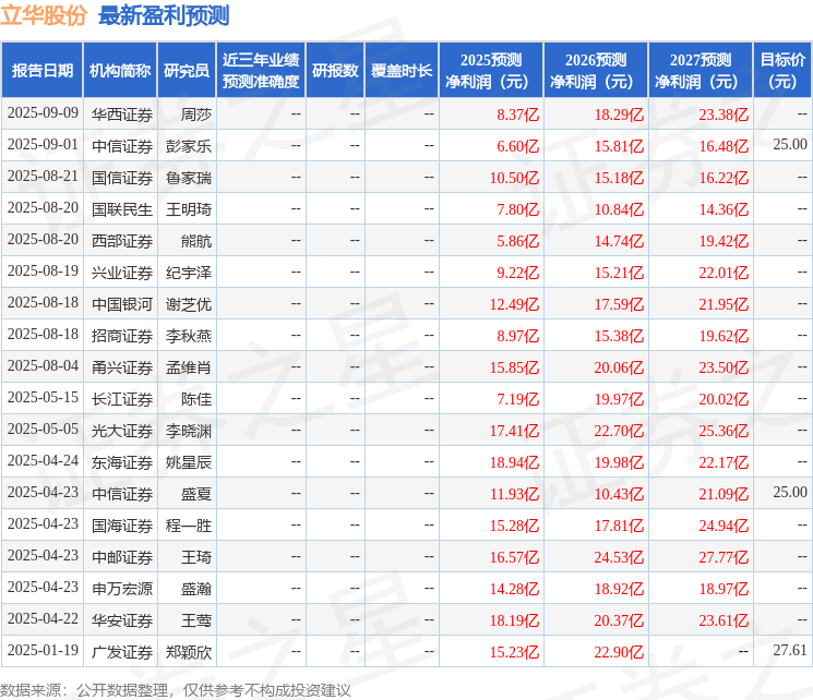太平洋：给予立华股份买入评级