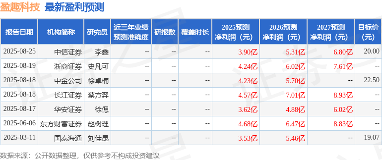 国金证券：首次覆盖盈趣科技给予买入评级，目标价21.22元