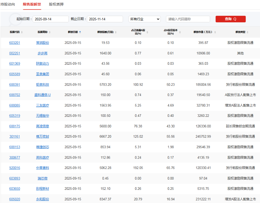 A股头条：中美在西班牙就有关经贸问题举行会谈；预制菜国标在路上，人民日报、新华社、央视集体发文；八部门推进智能网联汽车准入和上路通行试点，存储新轮涨价潮开启