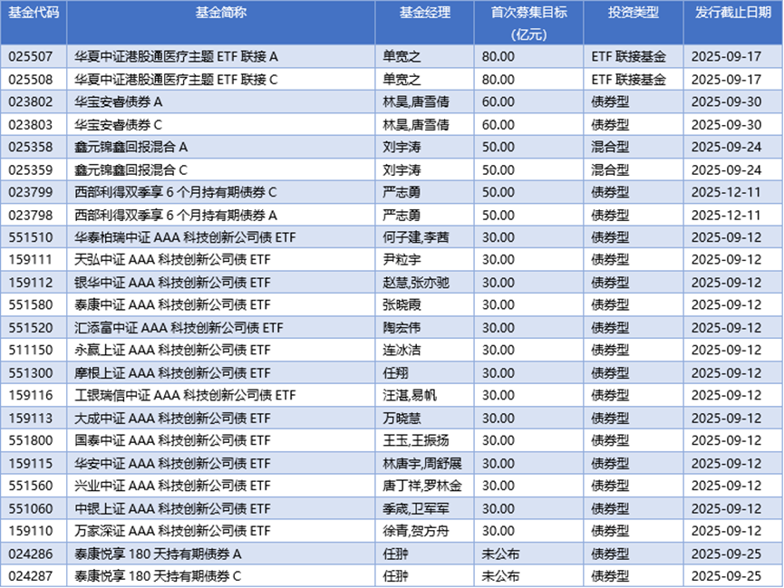 基金早班车丨行业景气度提升，资金借道ETF流入化工板块