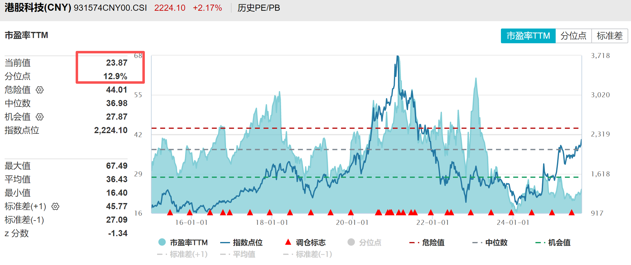 阿里巴巴股价继续新高，珍惜港股科技右侧时间