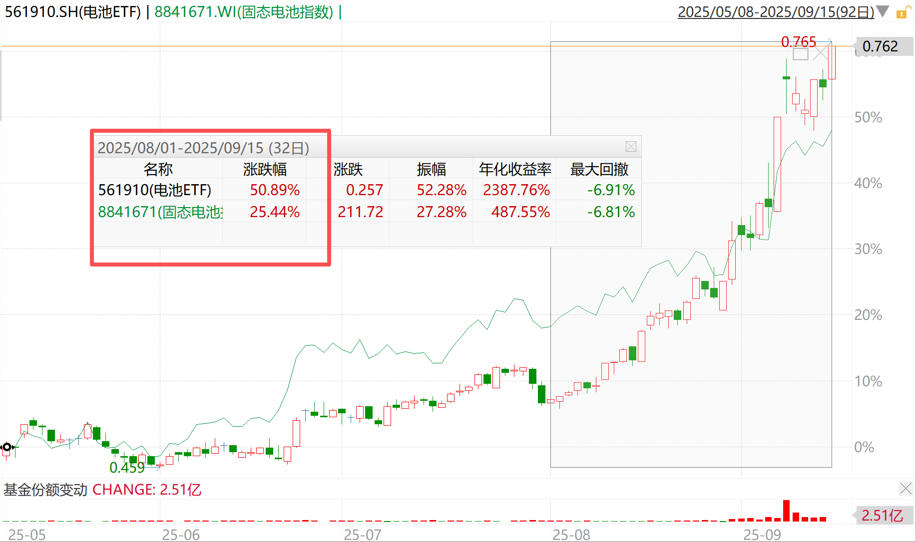 “宁王”新高！固态电池、储能持续爆发，如何抓住真正受益环节？