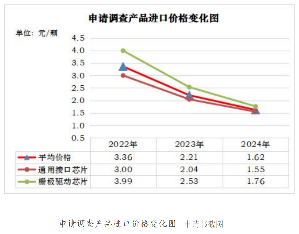 大基金4.5亿出手！“反倾销”直指340%倾销幅度，半导体设备成最大暗线？