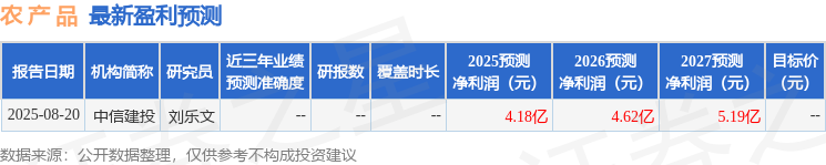 农产品：9月11日接受机构调研，国泰海通、长江资管等多家机构参与