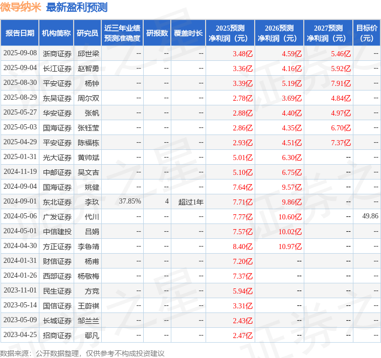 华安证券：给予微导纳米增持评级