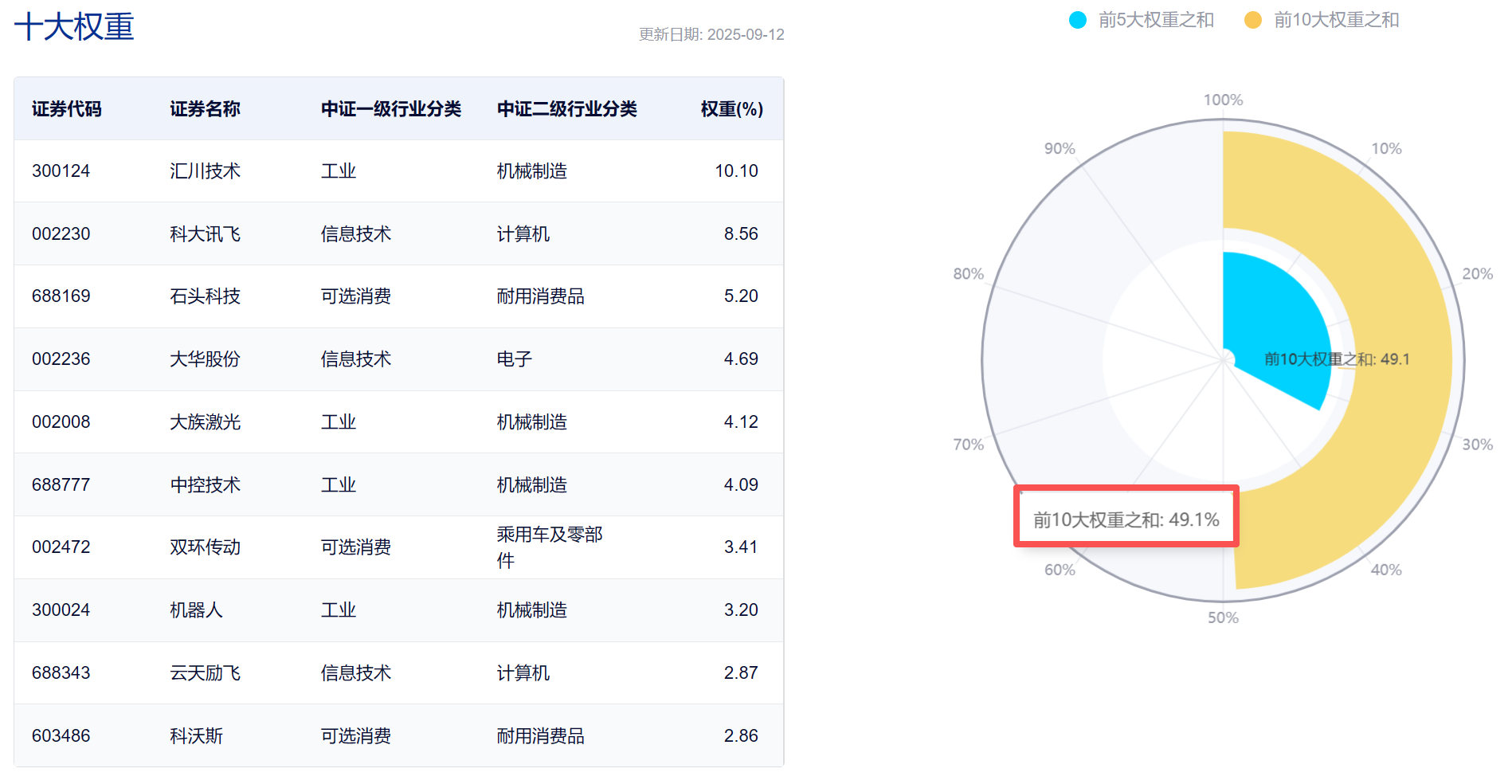 人形机器人IPO浪潮倒计时，下一波行情锁定机器人？