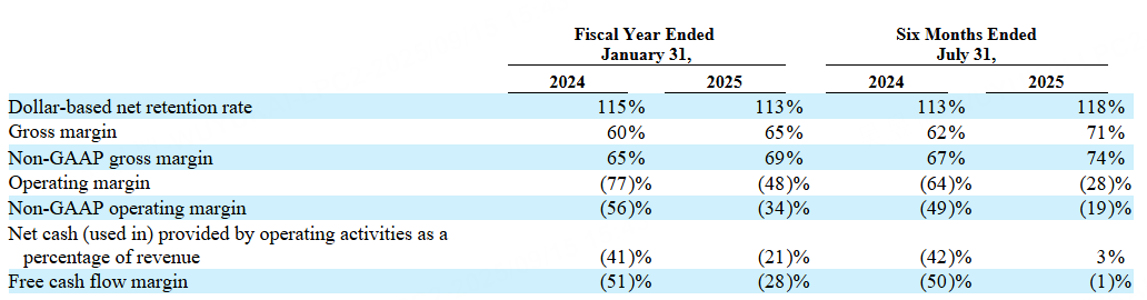 Netskope IPO：估值缩水却增长爆表！美股新股第二个Figma？