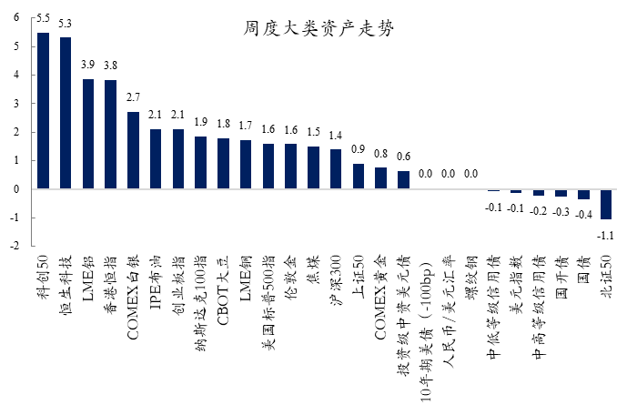 基金经理投资笔记|风险溢价又起波澜