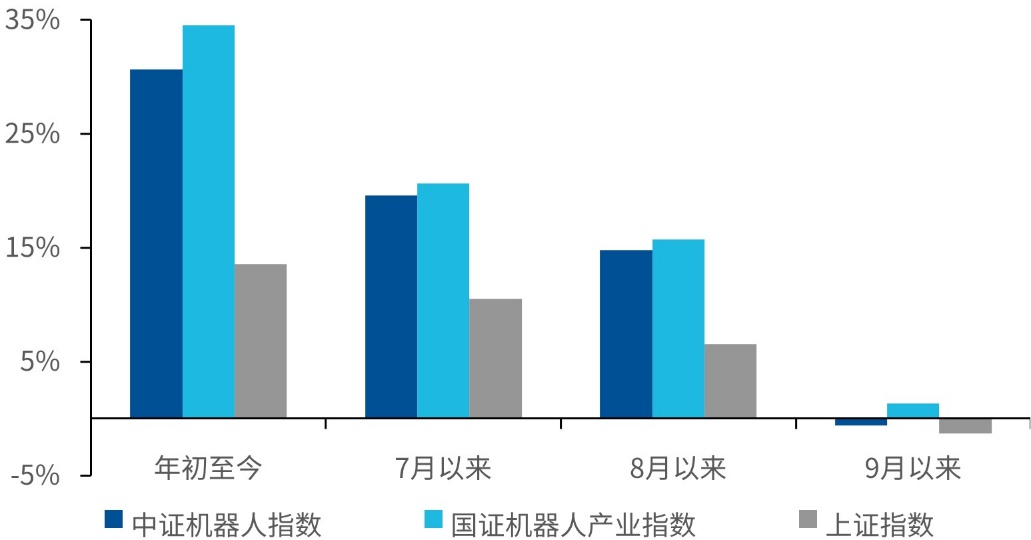 重视人形机器人2025Q4的产业拐点
