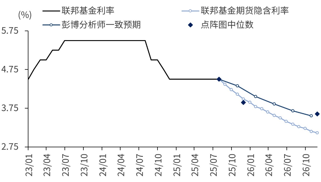 全球流动性宽松在即，借道恒生科技ETF把握港股修复机遇