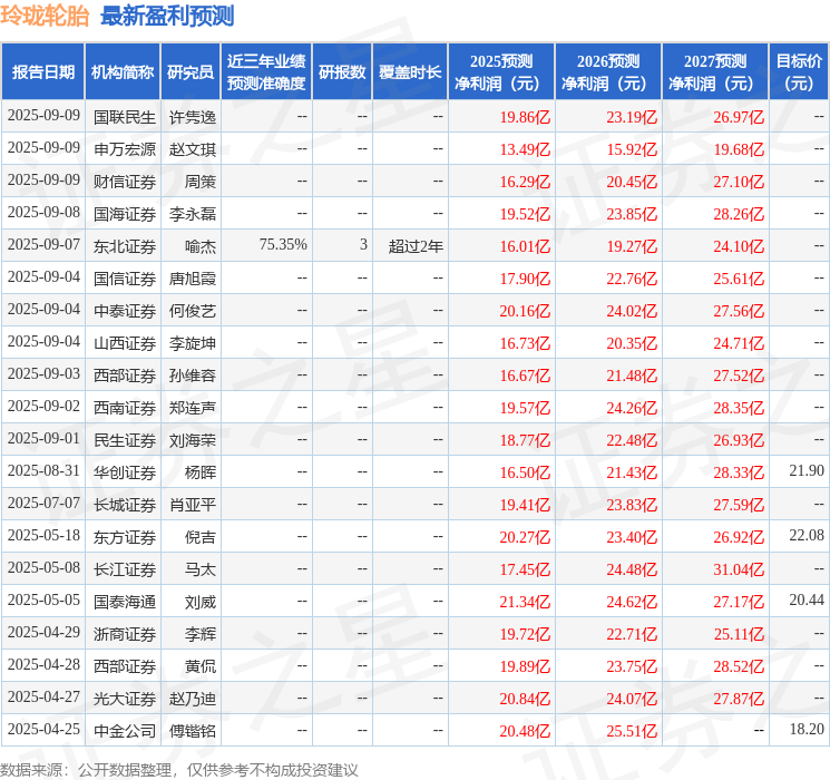 华鑫证券：给予玲珑轮胎买入评级