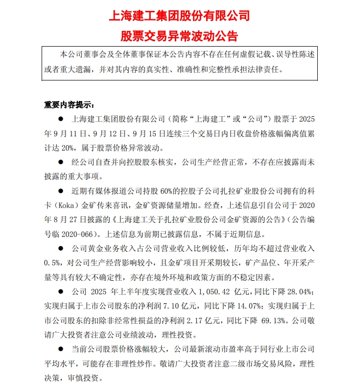 两连板上海建工急发公告，回应金矿资源储量一事，33.89万盎司储量并非近期信息