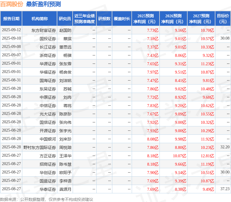 天风证券：给予百润股份买入评级