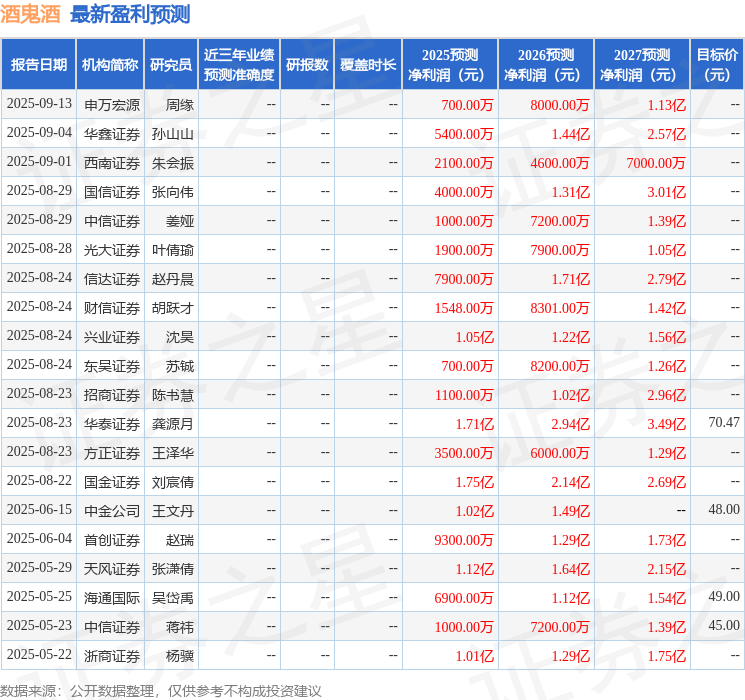 酒鬼酒：9月12日召开业绩说明会，投资者参与