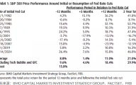 市场观察：美联储降息一般都会推动美股上涨，但这次还是要看经济