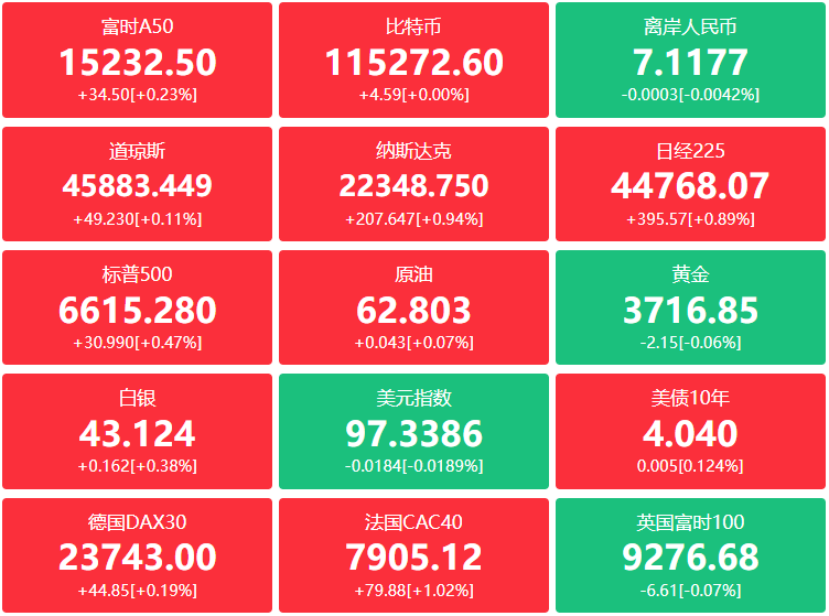 A股头条：英伟达遭反垄断进一步调查；宁德时代全球首款钠新电池通过新国标认证；中汽协推动“60天账期”承诺落地，17家车企响应