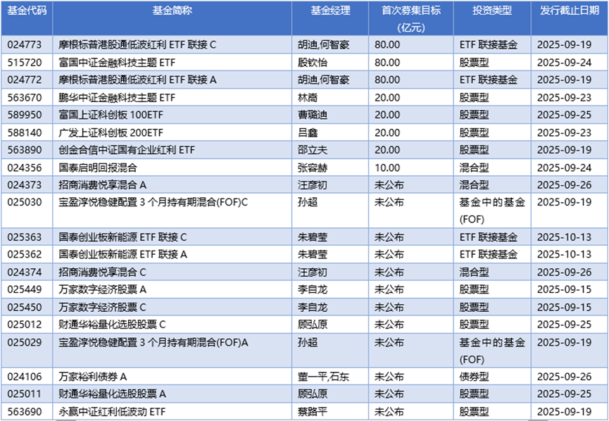 基金早班车丨近七成纯债基金近一月收益告负，债市修复或难现报复性反弹