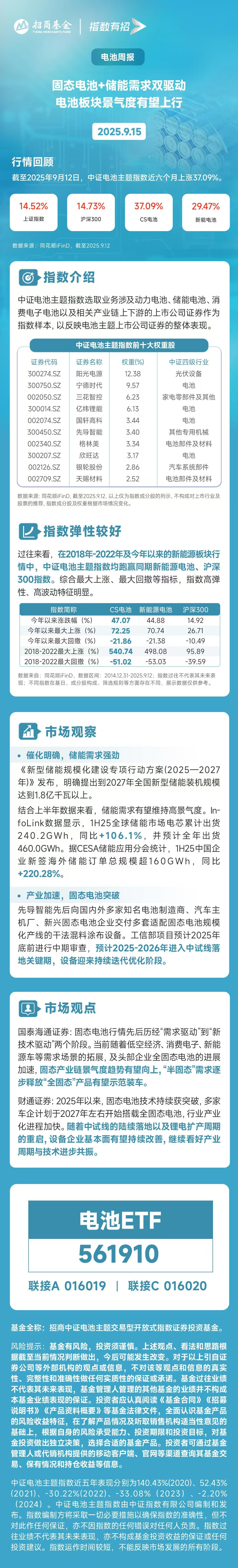 宁王归来，电池板块开启景气度上行