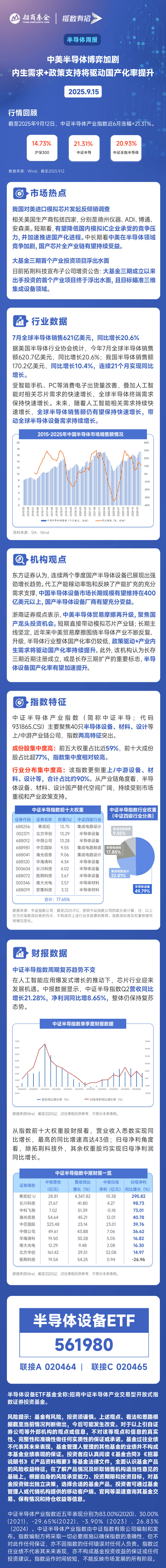 中美半导体博弈加剧，内生需求+政策支持将驱动国产化率提升