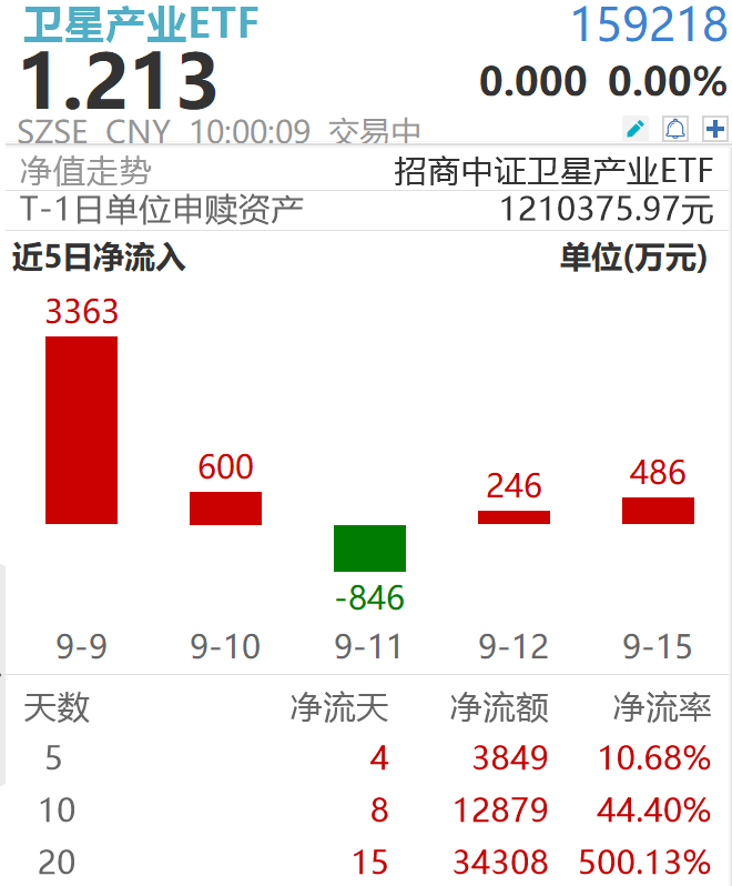 酒泉一箭一星再度发射成功！天地一体如何重塑万亿市场？