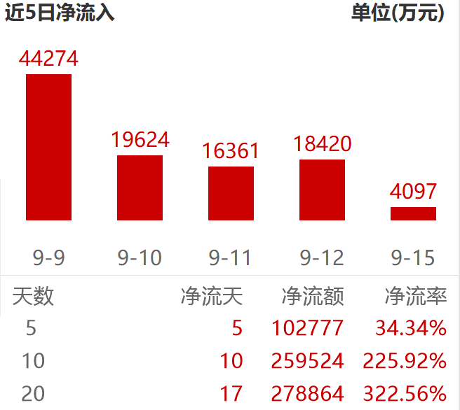 “宁王”把电池推向新高之后，能不能追？怎么追？