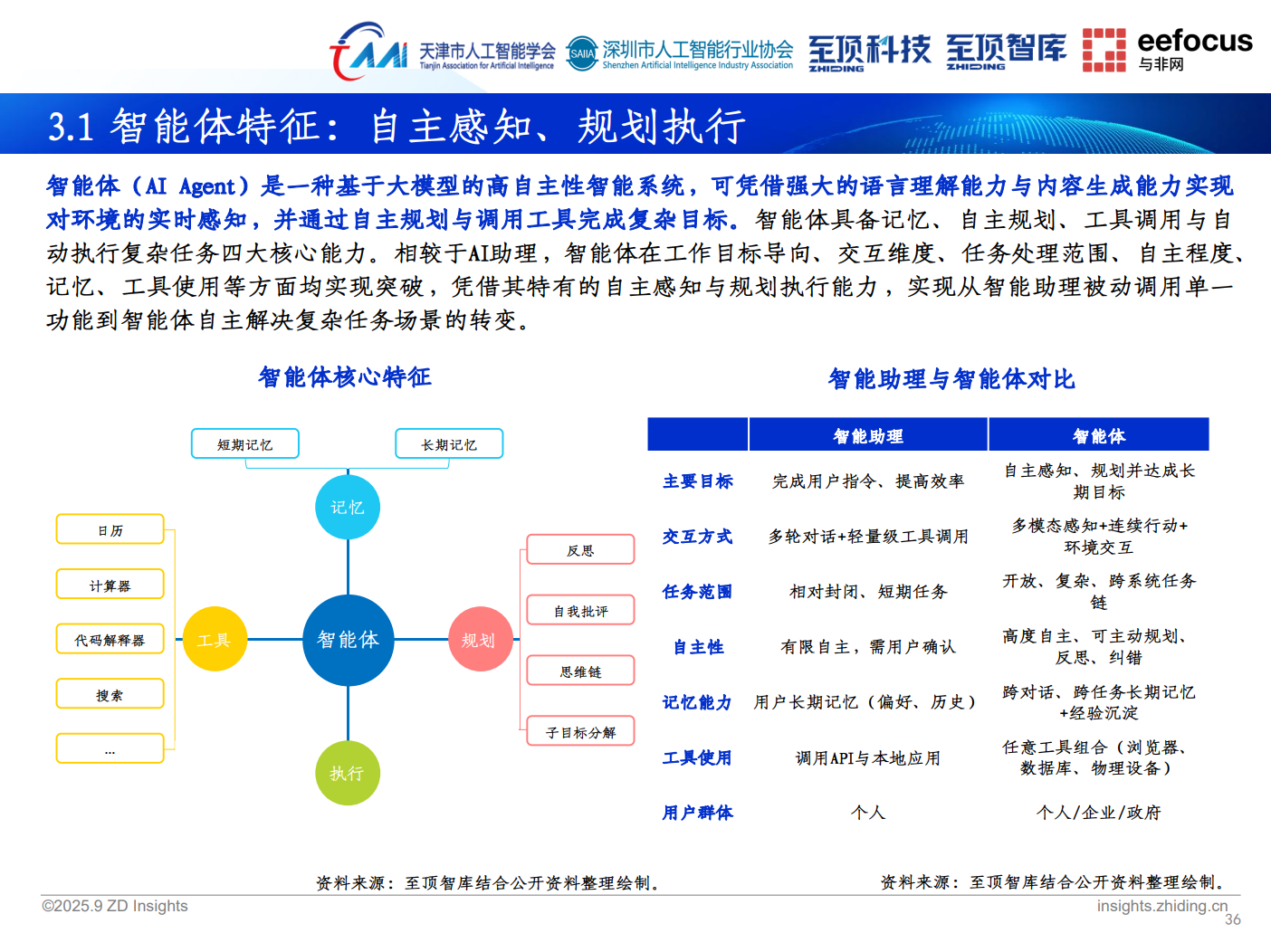 至顶智库《2025年全球人工智能展望报告》重磅发布，明略科技以创新实践展现智能体应用前景