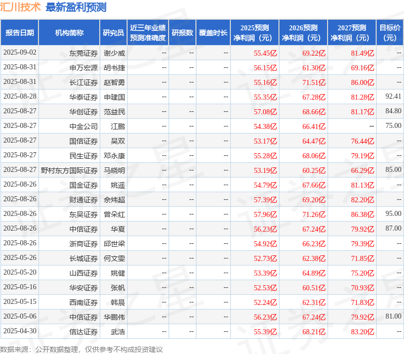 汇川技术：9月12日接受机构调研，YT Investments、石璧投资等多家机构参与