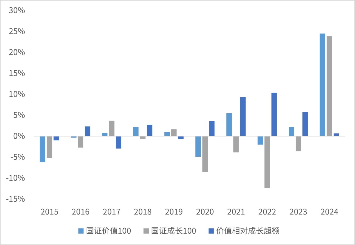 市场波动加大，哪些资产值得关注