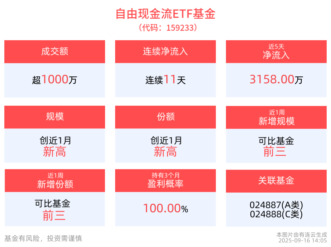 中证现金流指数箱体震荡企稳，自由现金流ETF基金备受关注