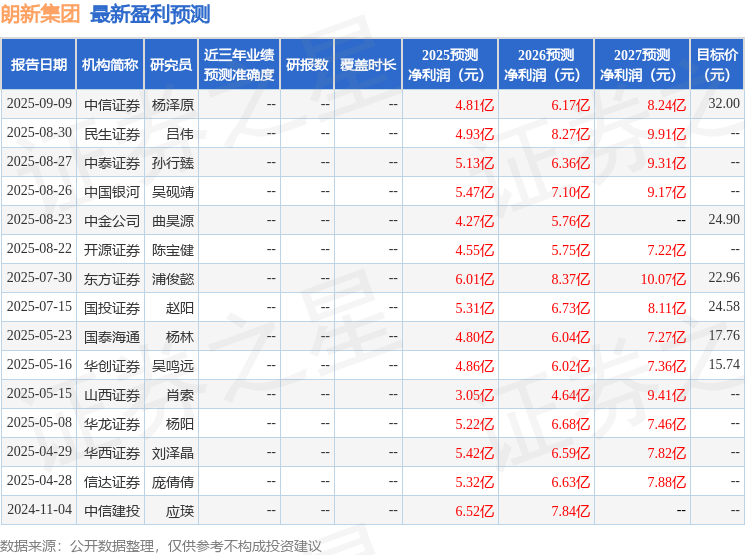 山西证券：给予朗新集团买入评级