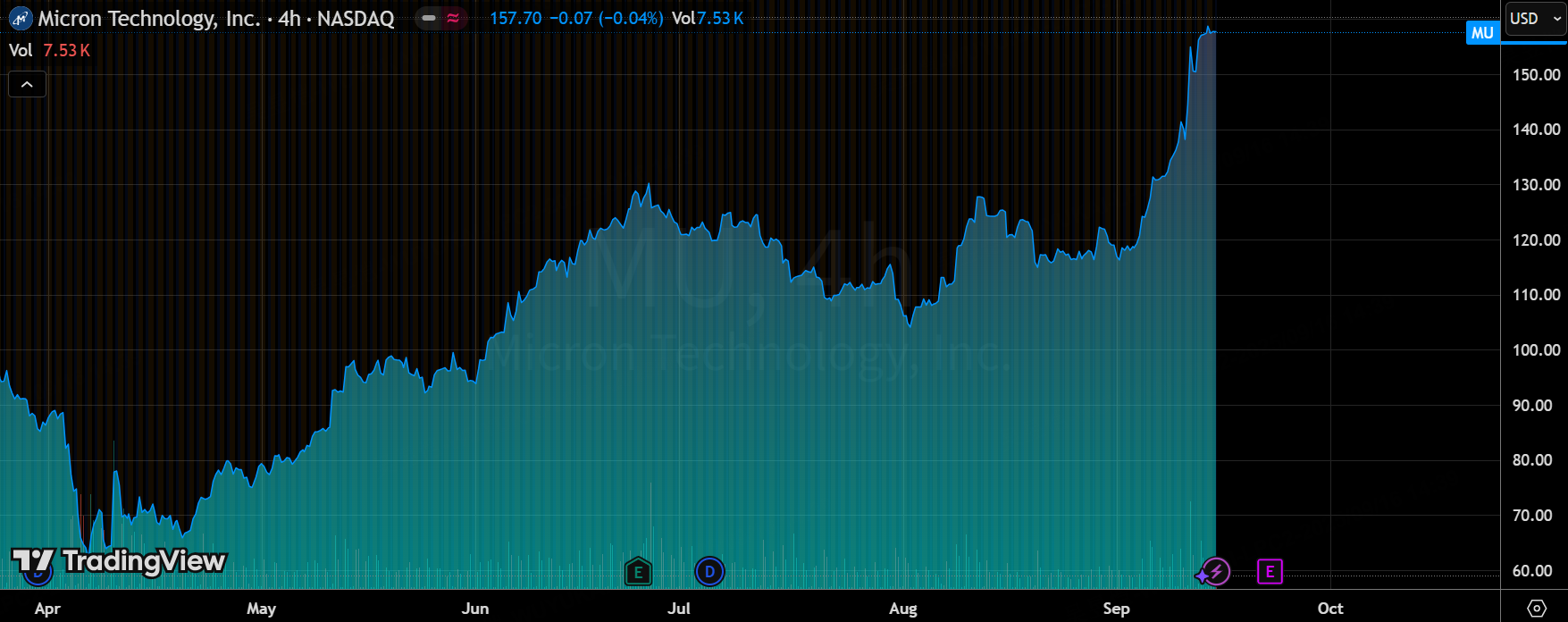 英伟达之外：存储和AI硬件正在悄悄改写半导体胜负手！