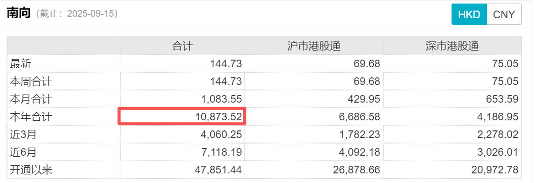 布局港股利器除了跨境ETF还有它！互联互通港股ETF了解一下？