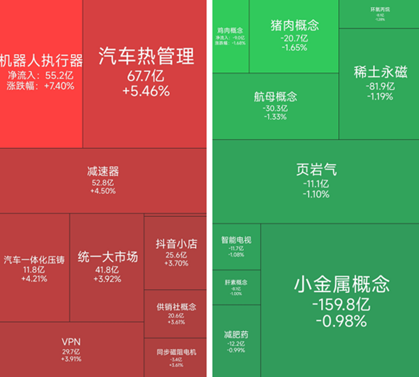 机器人概念股爆发，14位基金经理发生任职变动