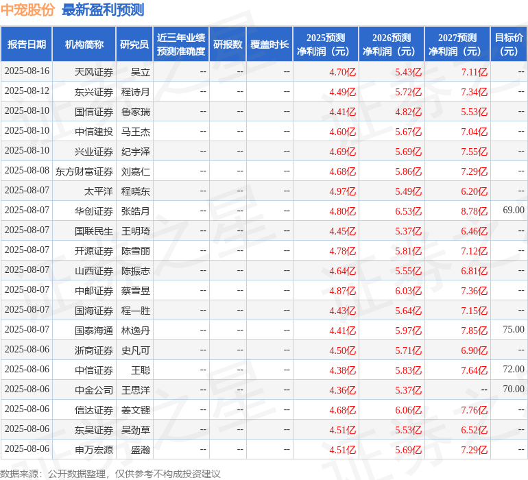 华源证券：首次覆盖中宠股份给予买入评级