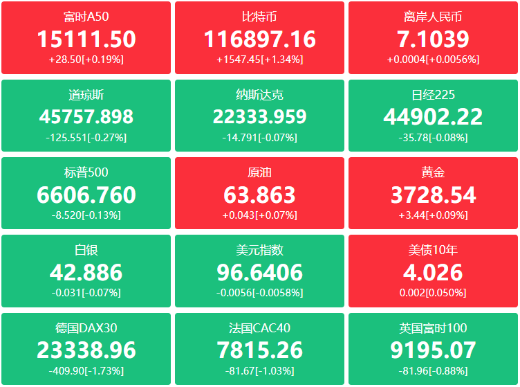 A股头条：扩大服务消费利好来了，9部门重磅发布！10天9板妖股公告，提示交易异常波动风险