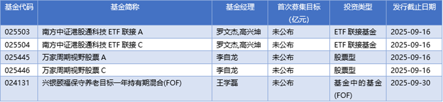 基金早班车丨冷门主题基金“上新”提速，红利消费周期成布局主线