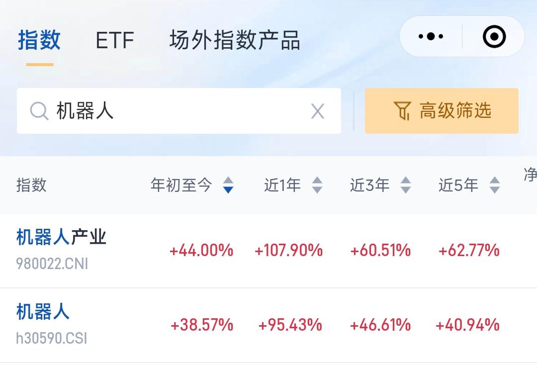 机器人ETF易方达（159530）规模突破100亿元，年内规模增速居全市场股票ETF第一