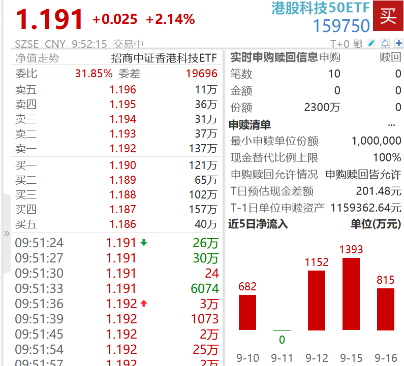 港股中报盈利改善，AI驱动科技股增速领先，机构：AI仍是主线
