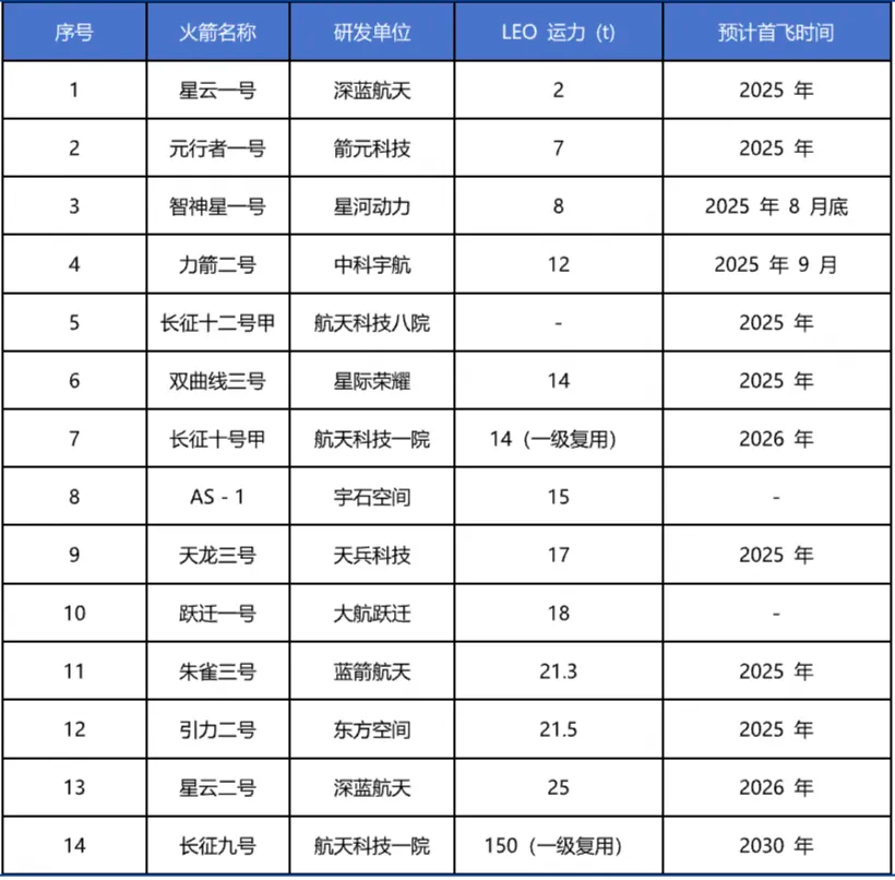 火箭突破！卫星产业换挡提速