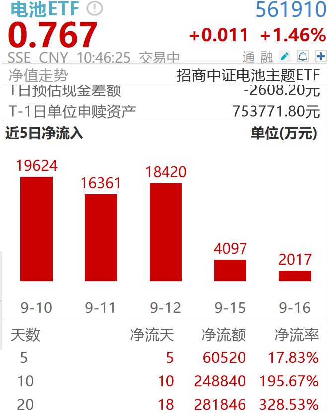 宁德时代再度飙涨，电池大C浪来了？