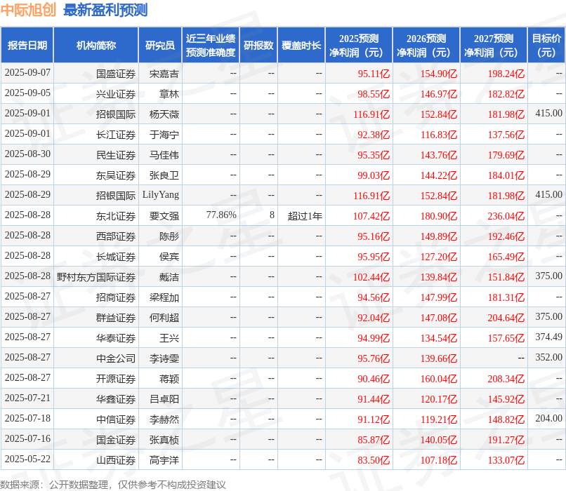 山西证券：给予中际旭创买入评级