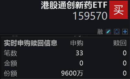 重磅发声：香港将进一步加强创新药技术研发转化！康方生物、石药集团跌超2%，港股通创新药ETF(159570)回调近2%，资金逢跌加仓1.9亿元！